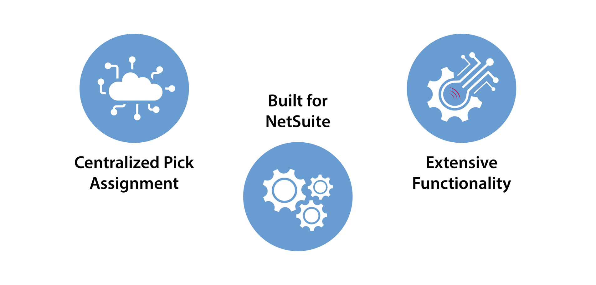 Advantages of Automated Storage and Retrieval Systems (ASRS) for